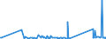 KN 9614 /Exporte /Einheit = Preise (Euro/Tonne) /Partnerland: Moldau /Meldeland: Eur27_2020 /9614:Tabakpfeifen `einschl. Pfeifenköpfe`, Zigarren- und Zigarettenspitzen, und Teile Davon, A.n.g.