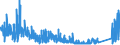 KN 9614 /Exporte /Einheit = Preise (Euro/Tonne) /Partnerland: Russland /Meldeland: Eur27_2020 /9614:Tabakpfeifen `einschl. Pfeifenköpfe`, Zigarren- und Zigarettenspitzen, und Teile Davon, A.n.g.