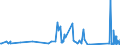 KN 9614 /Exporte /Einheit = Preise (Euro/Tonne) /Partnerland: Armenien /Meldeland: Eur27_2020 /9614:Tabakpfeifen `einschl. Pfeifenköpfe`, Zigarren- und Zigarettenspitzen, und Teile Davon, A.n.g.