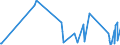 KN 9614 /Exporte /Einheit = Preise (Euro/Tonne) /Partnerland: Aserbaidschan /Meldeland: Eur27_2020 /9614:Tabakpfeifen `einschl. Pfeifenköpfe`, Zigarren- und Zigarettenspitzen, und Teile Davon, A.n.g.