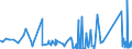 KN 9614 /Exporte /Einheit = Preise (Euro/Tonne) /Partnerland: Kasachstan /Meldeland: Eur27_2020 /9614:Tabakpfeifen `einschl. Pfeifenköpfe`, Zigarren- und Zigarettenspitzen, und Teile Davon, A.n.g.