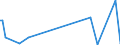 KN 9614 /Exporte /Einheit = Preise (Euro/Tonne) /Partnerland: Usbekistan /Meldeland: Eur27_2020 /9614:Tabakpfeifen `einschl. Pfeifenköpfe`, Zigarren- und Zigarettenspitzen, und Teile Davon, A.n.g.