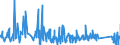 KN 9614 /Exporte /Einheit = Preise (Euro/Tonne) /Partnerland: Slowenien /Meldeland: Eur27_2020 /9614:Tabakpfeifen `einschl. Pfeifenköpfe`, Zigarren- und Zigarettenspitzen, und Teile Davon, A.n.g.