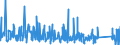 KN 9614 /Exporte /Einheit = Preise (Euro/Tonne) /Partnerland: Kroatien /Meldeland: Eur27_2020 /9614:Tabakpfeifen `einschl. Pfeifenköpfe`, Zigarren- und Zigarettenspitzen, und Teile Davon, A.n.g.
