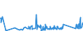 KN 9614 /Exporte /Einheit = Preise (Euro/Tonne) /Partnerland: Serbien /Meldeland: Eur27_2020 /9614:Tabakpfeifen `einschl. Pfeifenköpfe`, Zigarren- und Zigarettenspitzen, und Teile Davon, A.n.g.