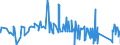 KN 9614 /Exporte /Einheit = Preise (Euro/Tonne) /Partnerland: Marokko /Meldeland: Eur27_2020 /9614:Tabakpfeifen `einschl. Pfeifenköpfe`, Zigarren- und Zigarettenspitzen, und Teile Davon, A.n.g.