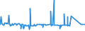 KN 9614 /Exporte /Einheit = Preise (Euro/Tonne) /Partnerland: Tunesien /Meldeland: Eur27_2020 /9614:Tabakpfeifen `einschl. Pfeifenköpfe`, Zigarren- und Zigarettenspitzen, und Teile Davon, A.n.g.