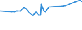 KN 9614 /Exporte /Einheit = Preise (Euro/Tonne) /Partnerland: Burkina Faso /Meldeland: Eur27_2020 /9614:Tabakpfeifen `einschl. Pfeifenköpfe`, Zigarren- und Zigarettenspitzen, und Teile Davon, A.n.g.
