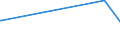 KN 9614 /Exporte /Einheit = Preise (Euro/Tonne) /Partnerland: Guinea-biss. /Meldeland: Eur27_2020 /9614:Tabakpfeifen `einschl. Pfeifenköpfe`, Zigarren- und Zigarettenspitzen, und Teile Davon, A.n.g.