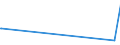 KN 9614 /Exporte /Einheit = Preise (Euro/Tonne) /Partnerland: Ghana /Meldeland: Eur27_2020 /9614:Tabakpfeifen `einschl. Pfeifenköpfe`, Zigarren- und Zigarettenspitzen, und Teile Davon, A.n.g.