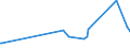 KN 9614 /Exporte /Einheit = Preise (Euro/Tonne) /Partnerland: Nigeria /Meldeland: Eur27_2020 /9614:Tabakpfeifen `einschl. Pfeifenköpfe`, Zigarren- und Zigarettenspitzen, und Teile Davon, A.n.g.
