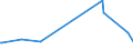 KN 9614 /Exporte /Einheit = Preise (Euro/Tonne) /Partnerland: Kamerun /Meldeland: Eur27_2020 /9614:Tabakpfeifen `einschl. Pfeifenköpfe`, Zigarren- und Zigarettenspitzen, und Teile Davon, A.n.g.