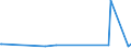 KN 9614 /Exporte /Einheit = Preise (Euro/Tonne) /Partnerland: Aequat.guin. /Meldeland: Eur27_2020 /9614:Tabakpfeifen `einschl. Pfeifenköpfe`, Zigarren- und Zigarettenspitzen, und Teile Davon, A.n.g.