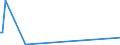 KN 9614 /Exporte /Einheit = Preise (Euro/Tonne) /Partnerland: Tansania /Meldeland: Eur27_2020 /9614:Tabakpfeifen `einschl. Pfeifenköpfe`, Zigarren- und Zigarettenspitzen, und Teile Davon, A.n.g.