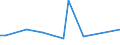 KN 9614 /Exporte /Einheit = Preise (Euro/Tonne) /Partnerland: Seychellen /Meldeland: Eur27_2020 /9614:Tabakpfeifen `einschl. Pfeifenköpfe`, Zigarren- und Zigarettenspitzen, und Teile Davon, A.n.g.