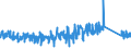CN 96151100 /Exports /Unit = Prices (Euro/ton) /Partner: France /Reporter: Eur27_2020 /96151100:Combs, Hair-slides and the Like of Hard Rubber or Plastics