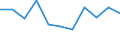CN 96151100 /Exports /Unit = Prices (Euro/ton) /Partner: Belgium/Luxembourg /Reporter: Eur27 /96151100:Combs, Hair-slides and the Like of Hard Rubber or Plastics