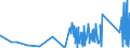 CN 96151100 /Exports /Unit = Prices (Euro/ton) /Partner: Gibraltar /Reporter: Eur27_2020 /96151100:Combs, Hair-slides and the Like of Hard Rubber or Plastics