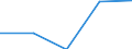 CN 96151100 /Exports /Unit = Prices (Euro/ton) /Partner: Yugoslavia /Reporter: Eur27 /96151100:Combs, Hair-slides and the Like of Hard Rubber or Plastics