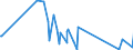 CN 96151100 /Exports /Unit = Prices (Euro/ton) /Partner: Turkmenistan /Reporter: Eur27_2020 /96151100:Combs, Hair-slides and the Like of Hard Rubber or Plastics