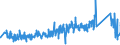 CN 96151900 /Exports /Unit = Prices (Euro/ton) /Partner: France /Reporter: Eur27_2020 /96151900:Combs, Hair-slides and the Like (Excl. of Hard Rubber or Plastics)