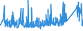CN 96151900 /Exports /Unit = Prices (Euro/ton) /Partner: United Kingdom /Reporter: Eur27_2020 /96151900:Combs, Hair-slides and the Like (Excl. of Hard Rubber or Plastics)