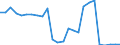 CN 96151900 /Exports /Unit = Prices (Euro/ton) /Partner: United Kingdom(Northern Ireland) /Reporter: Eur27_2020 /96151900:Combs, Hair-slides and the Like (Excl. of Hard Rubber or Plastics)
