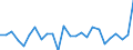 CN 96151900 /Exports /Unit = Prices (Euro/ton) /Partner: United Kingdom(Excluding Northern Ireland) /Reporter: Eur27_2020 /96151900:Combs, Hair-slides and the Like (Excl. of Hard Rubber or Plastics)