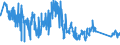 CN 96151900 /Exports /Unit = Prices (Euro/ton) /Partner: Norway /Reporter: Eur27_2020 /96151900:Combs, Hair-slides and the Like (Excl. of Hard Rubber or Plastics)