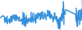 CN 96151900 /Exports /Unit = Prices (Euro/ton) /Partner: Finland /Reporter: Eur27_2020 /96151900:Combs, Hair-slides and the Like (Excl. of Hard Rubber or Plastics)
