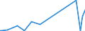 CN 96151900 /Exports /Unit = Prices (Euro/ton) /Partner: Liechtenstein /Reporter: Eur27_2020 /96151900:Combs, Hair-slides and the Like (Excl. of Hard Rubber or Plastics)