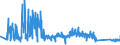 CN 96151900 /Exports /Unit = Prices (Euro/ton) /Partner: Austria /Reporter: Eur27_2020 /96151900:Combs, Hair-slides and the Like (Excl. of Hard Rubber or Plastics)