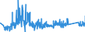 CN 96151900 /Exports /Unit = Prices (Euro/ton) /Partner: Estonia /Reporter: Eur27_2020 /96151900:Combs, Hair-slides and the Like (Excl. of Hard Rubber or Plastics)
