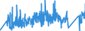 CN 96151900 /Exports /Unit = Prices (Euro/ton) /Partner: Romania /Reporter: Eur27_2020 /96151900:Combs, Hair-slides and the Like (Excl. of Hard Rubber or Plastics)