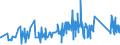CN 96151900 /Exports /Unit = Prices (Euro/ton) /Partner: Bosnia-herz. /Reporter: Eur27_2020 /96151900:Combs, Hair-slides and the Like (Excl. of Hard Rubber or Plastics)