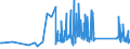 CN 96151900 /Exports /Unit = Prices (Euro/ton) /Partner: For.jrep.mac /Reporter: Eur27_2020 /96151900:Combs, Hair-slides and the Like (Excl. of Hard Rubber or Plastics)