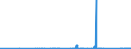 CN 96151900 /Exports /Unit = Prices (Euro/ton) /Partner: Libya /Reporter: Eur27_2020 /96151900:Combs, Hair-slides and the Like (Excl. of Hard Rubber or Plastics)
