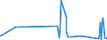 CN 96151900 /Exports /Unit = Prices (Euro/ton) /Partner: Cape Verde /Reporter: Eur27_2020 /96151900:Combs, Hair-slides and the Like (Excl. of Hard Rubber or Plastics)