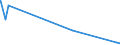 CN 96151900 /Exports /Unit = Prices (Euro/ton) /Partner: Sierra Leone /Reporter: Eur27_2020 /96151900:Combs, Hair-slides and the Like (Excl. of Hard Rubber or Plastics)