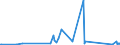 CN 96151900 /Exports /Unit = Prices (Euro/ton) /Partner: Nigeria /Reporter: Eur27_2020 /96151900:Combs, Hair-slides and the Like (Excl. of Hard Rubber or Plastics)