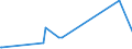 CN 96151900 /Exports /Unit = Prices (Euro/ton) /Partner: S.tome /Reporter: Eur27_2020 /96151900:Combs, Hair-slides and the Like (Excl. of Hard Rubber or Plastics)