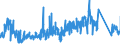 CN 96159000 /Exports /Unit = Prices (Euro/ton) /Partner: Germany /Reporter: Eur27_2020 /96159000:Hairpins, Curling Pins, Curling Grips, Hair-curlers and the Like, and Parts Thereof, N.e.s. (Excl. Electro-thermic Appliances of Heading 8516)