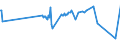 CN 96159000 /Exports /Unit = Prices (Euro/ton) /Partner: Liechtenstein /Reporter: Eur27_2020 /96159000:Hairpins, Curling Pins, Curling Grips, Hair-curlers and the Like, and Parts Thereof, N.e.s. (Excl. Electro-thermic Appliances of Heading 8516)