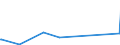 CN 96159000 /Exports /Unit = Prices (Euro/ton) /Partner: Turkmenistan /Reporter: Eur27_2020 /96159000:Hairpins, Curling Pins, Curling Grips, Hair-curlers and the Like, and Parts Thereof, N.e.s. (Excl. Electro-thermic Appliances of Heading 8516)