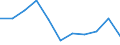 CN 9615 /Exports /Unit = Prices (Euro/ton) /Partner: Belgium/Luxembourg /Reporter: Eur27 /9615:Combs, Hair-slides and the Like; Hairpins; Curling Pins, Curling Grips, Hair-curlers and the Like, and Parts Thereof, N.e.s. (Excl. Electro-thermic Appliances of Heading 8516)