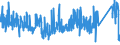 CN 9615 /Exports /Unit = Prices (Euro/ton) /Partner: United Kingdom /Reporter: Eur27_2020 /9615:Combs, Hair-slides and the Like; Hairpins; Curling Pins, Curling Grips, Hair-curlers and the Like, and Parts Thereof, N.e.s. (Excl. Electro-thermic Appliances of Heading 8516)