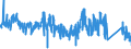 CN 9615 /Exports /Unit = Prices (Euro/ton) /Partner: Spain /Reporter: Eur27_2020 /9615:Combs, Hair-slides and the Like; Hairpins; Curling Pins, Curling Grips, Hair-curlers and the Like, and Parts Thereof, N.e.s. (Excl. Electro-thermic Appliances of Heading 8516)