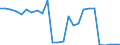 CN 9615 /Exports /Unit = Prices (Euro/ton) /Partner: United Kingdom(Northern Ireland) /Reporter: Eur27_2020 /9615:Combs, Hair-slides and the Like; Hairpins; Curling Pins, Curling Grips, Hair-curlers and the Like, and Parts Thereof, N.e.s. (Excl. Electro-thermic Appliances of Heading 8516)
