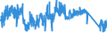CN 9615 /Exports /Unit = Prices (Euro/ton) /Partner: Belgium /Reporter: Eur27_2020 /9615:Combs, Hair-slides and the Like; Hairpins; Curling Pins, Curling Grips, Hair-curlers and the Like, and Parts Thereof, N.e.s. (Excl. Electro-thermic Appliances of Heading 8516)