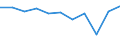 CN 9615 /Exports /Unit = Prices (Euro/ton) /Partner: Ceuta & Mell /Reporter: Eur27 /9615:Combs, Hair-slides and the Like; Hairpins; Curling Pins, Curling Grips, Hair-curlers and the Like, and Parts Thereof, N.e.s. (Excl. Electro-thermic Appliances of Heading 8516)
